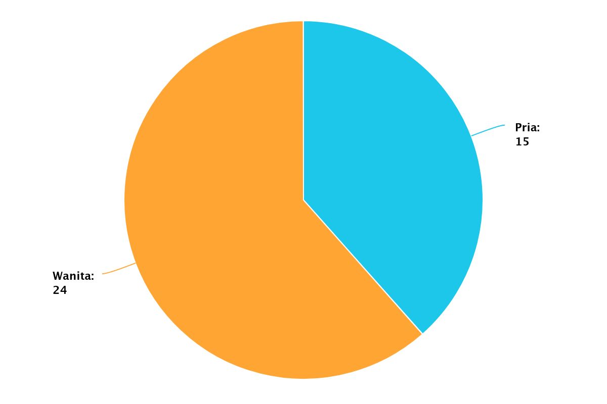 jenis kelamin juli 2025